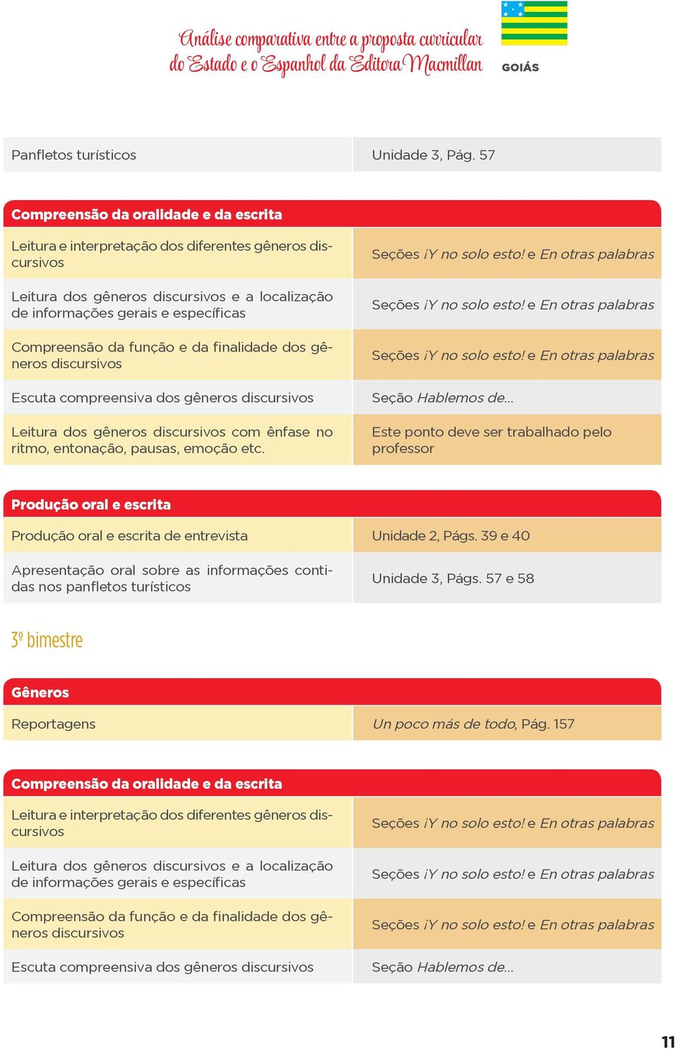 gêneros Leitura dos gêneros com ênfase no ritmo, entonação, pausas, emoção etc. Este ponto deve ser trabalhado pelo professor de entrevista Unidade 2, Págs.