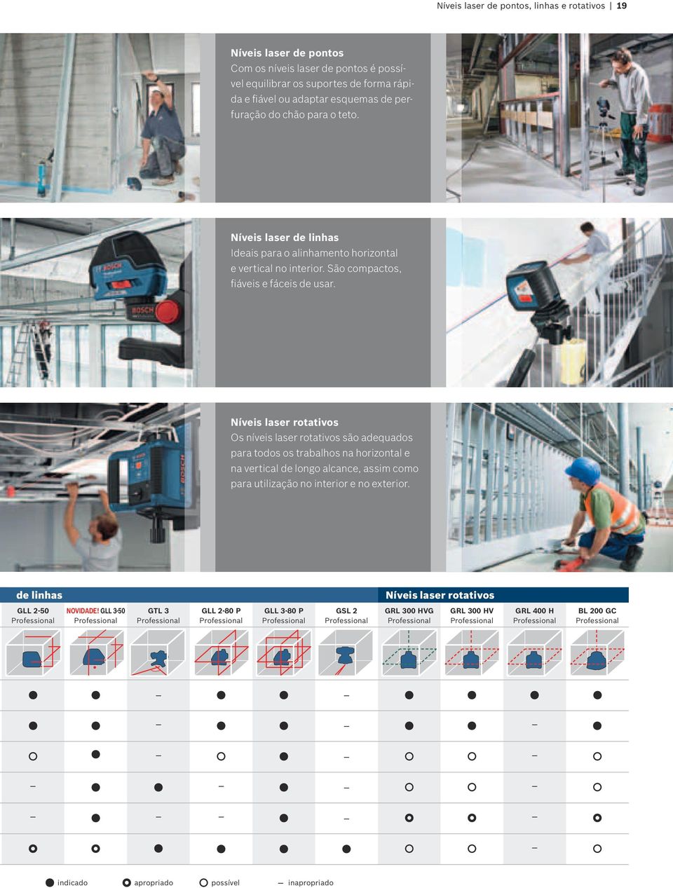 Níveis laser rotativos Os níveis laser rotativos são adequados para todos os trabalhos na horizontal e na vertical de longo alcance, assim como para utilização no interior e