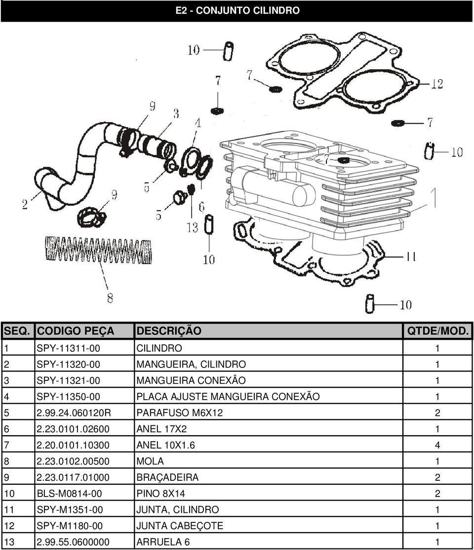 02600 ANEL 17X2 1 7 2.20.0101.10300 ANEL 10X1.6 4 8 2.23.0102.00500 MOLA 1 9 2.23.0117.