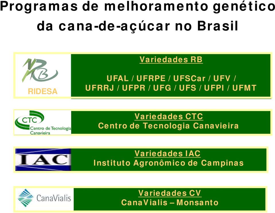 / UFS / UFPI / UFMT Variedades CTC Centro de Tecnologia Canavieira