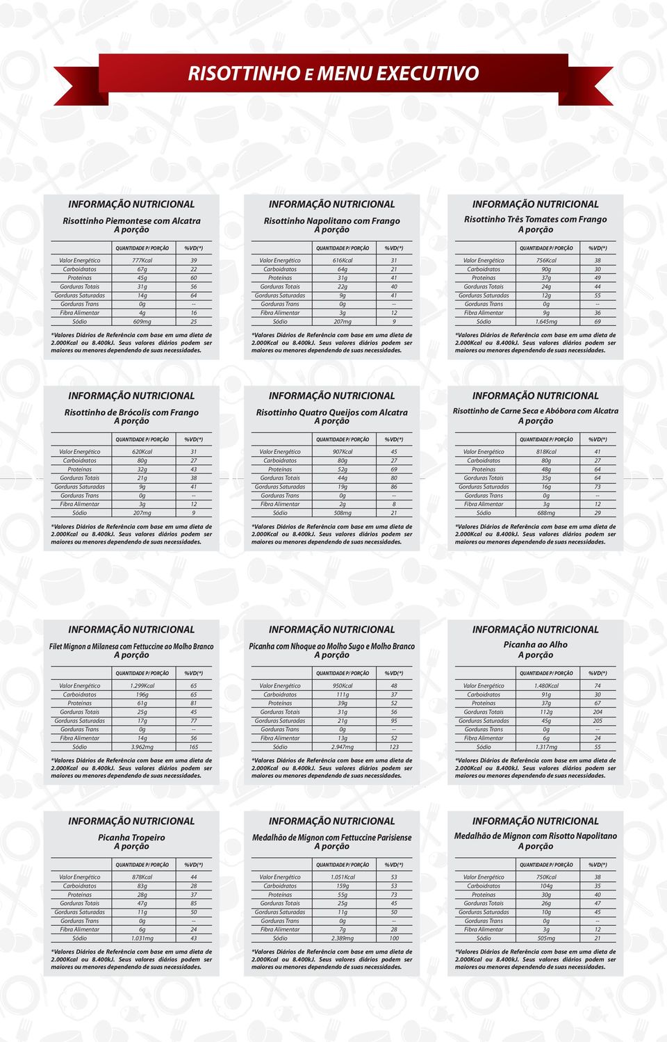 6mg 0 6 Risottinho de Brócolis com Frango Risottinho Quatro Queijos com Alcatra Risottinho de Carne Seca e Abóbora com Alcatra 6Kcal g mg 0Kcal g g 0mg 6 0 6 Kcal