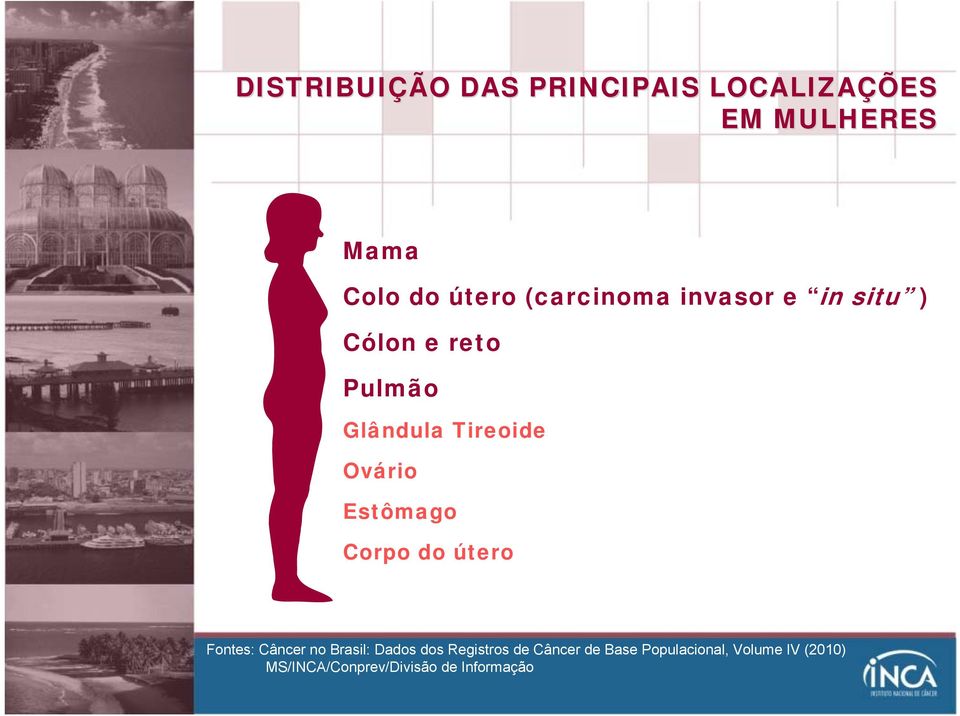 Tireoide Ovário Estômago Corpo do útero Fontes: Câncer no Brasil: