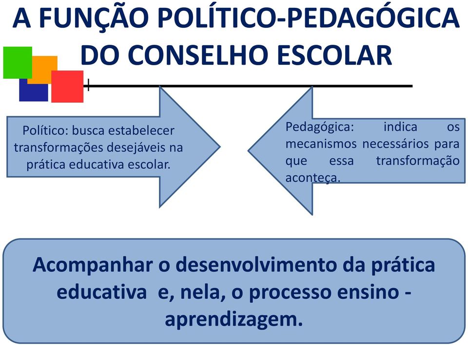 Pedagógica: indica os mecanismos necessários para que essa transformação