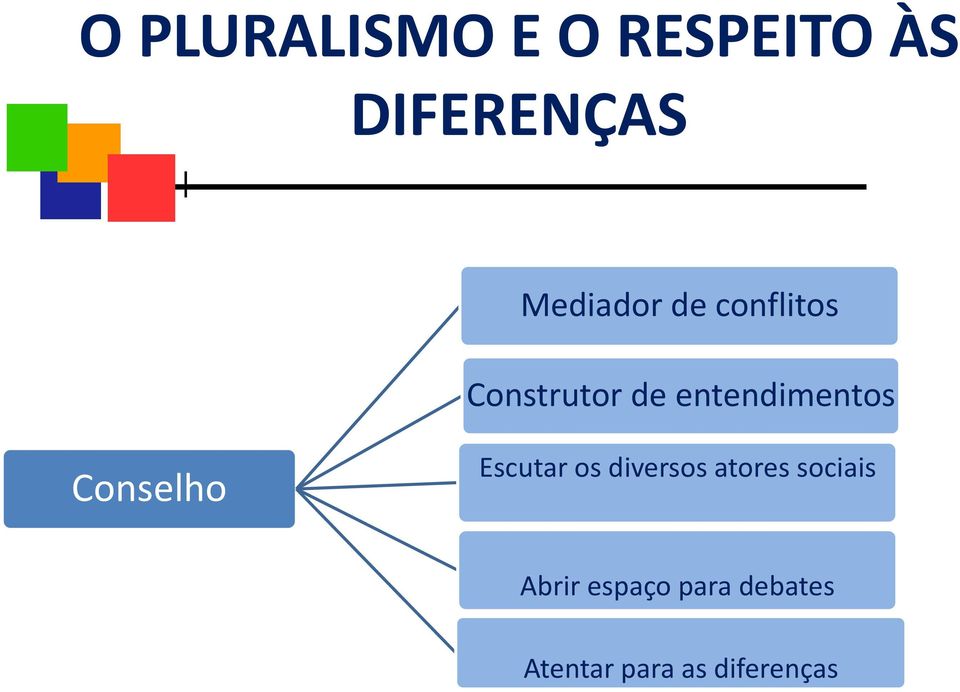 entendimentos Conselho Escutar os diversos