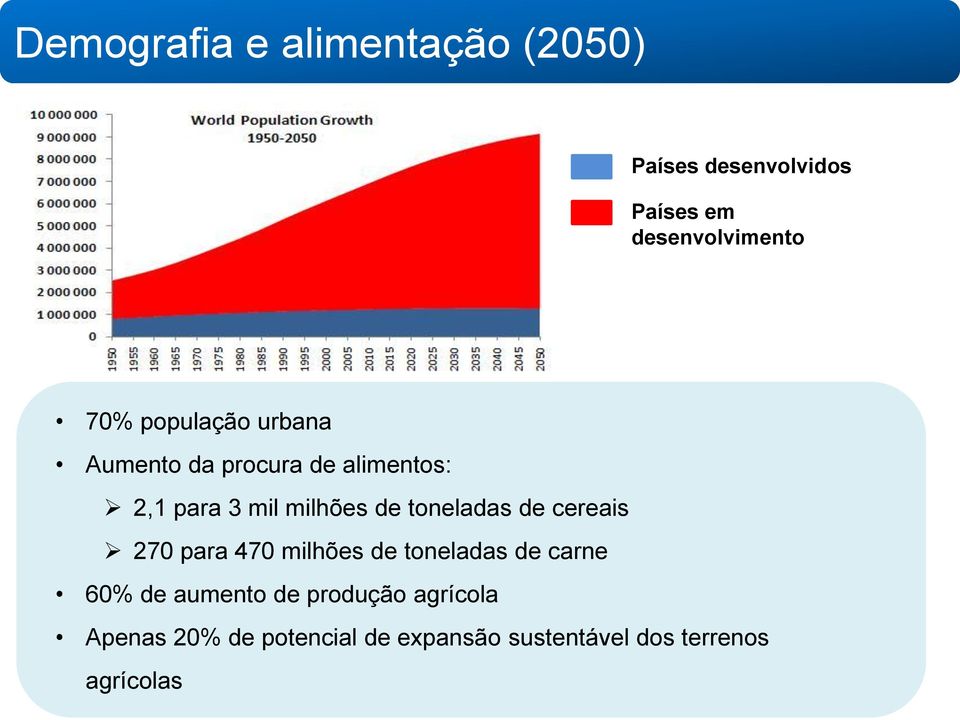 toneladas de cereais 270 para 470 milhões de toneladas de carne 60% de aumento de