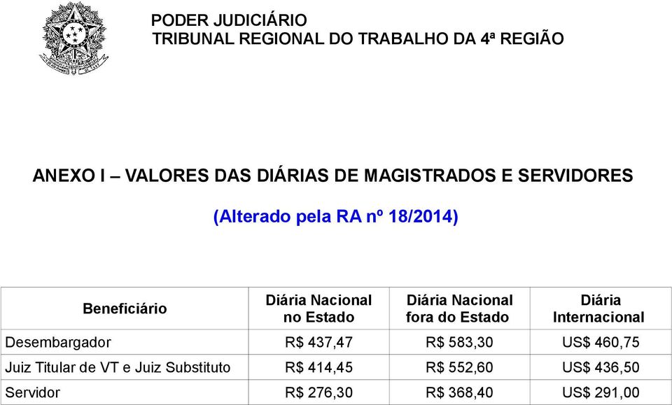 Diária Internacional Desembargador R$ 437,47 R$ 583,30 US$ 460,75 Juiz Titular de