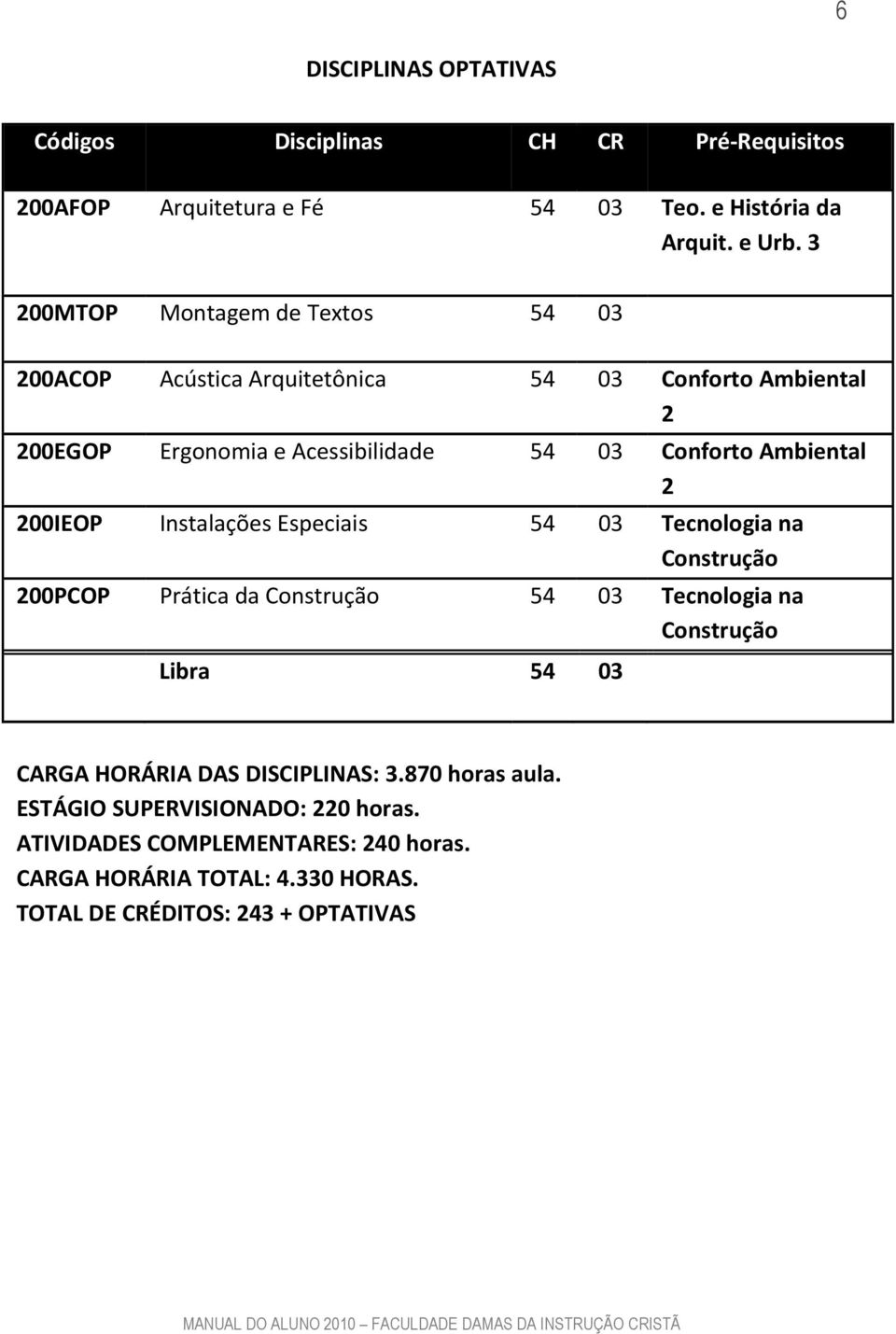 Conforto Ambiental 2 200IEOP Instalações Especiais 54 03 Tecnologia na Construção 200PCOP Prática da Construção 54 03 Tecnologia na