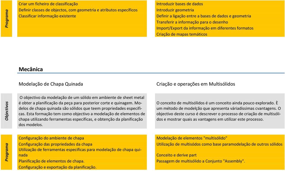 operações em Multisólidos O objectivo da modelação de um sólido em ambiente de sheet metal é obter a planificação da peça para posterior corte e quinagem.