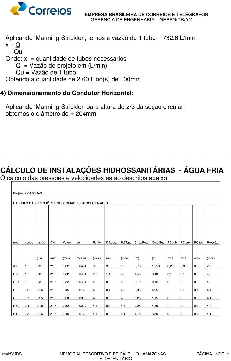 HIDROSSANITÁRIAS - ÁGUA FRIA O calculo das pressões e velocidades estão descritos abaixo: Projeto: AMAZONAS CALCULO DAS PRESSÕES E VELOCIDADES DA COLUNA AF 01 trec.