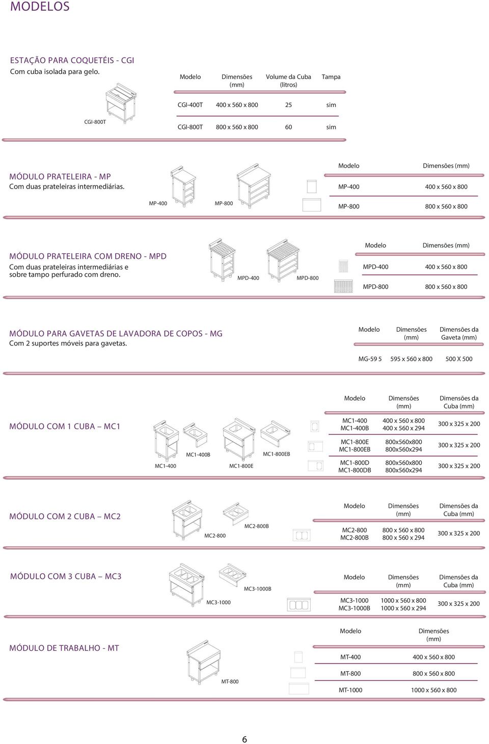 MP-400 400 x 560 x 800 MP-400 MP-800 MP-800 800 x 560 x 800 MÓDULO PRATELEIRA COM DRENO - MPD Com duas prateleiras intermediárias e sobre tampo perfurado com dreno.