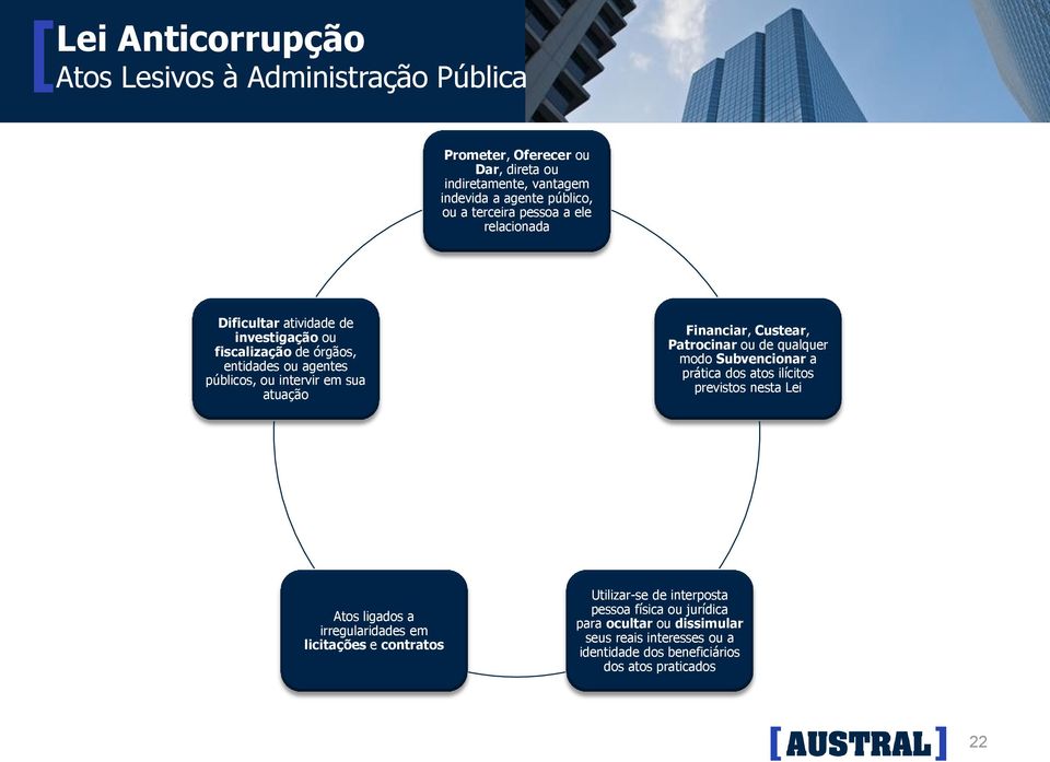 Custear, Patrocinar ou de qualquer modo Subvencionar a prática dos atos ilícitos previstos nesta Lei Atos ligados a irregularidades em licitações e contratos