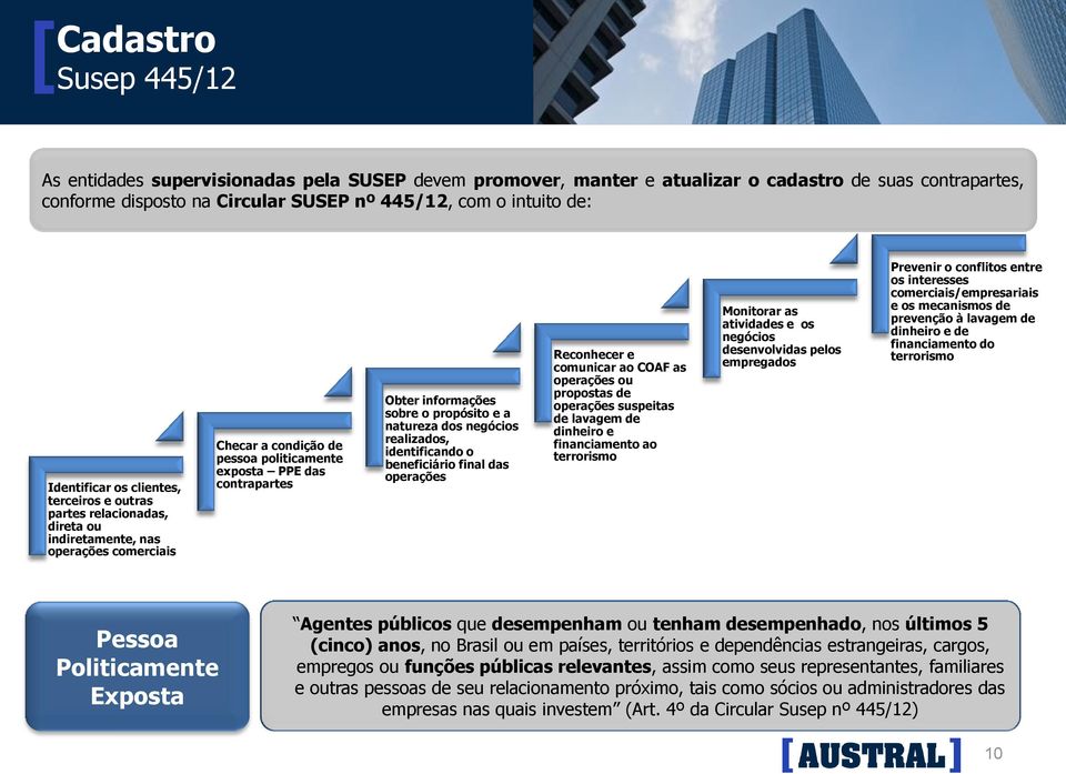 informações sobre o propósito e a natureza dos negócios realizados, identificando o beneficiário final das operações Reconhecer e comunicar ao COAF as operações ou propostas de operações suspeitas de