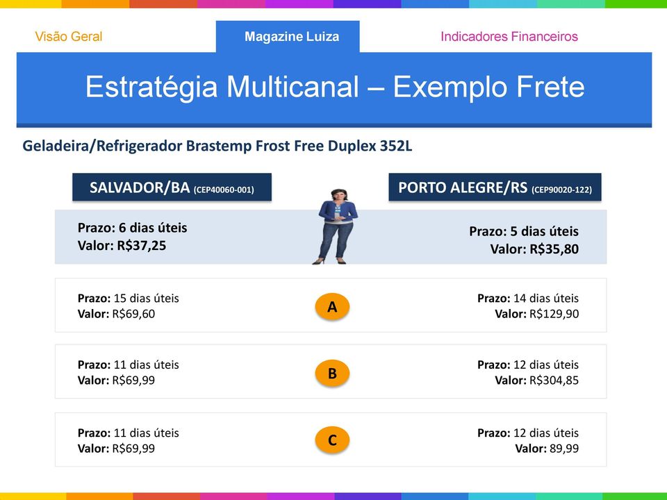 R$35,80 Prazo: 15 dias úteis Valor: R$69,60 A Prazo: 14 dias úteis Valor: R$129,90 Prazo: 11 dias úteis