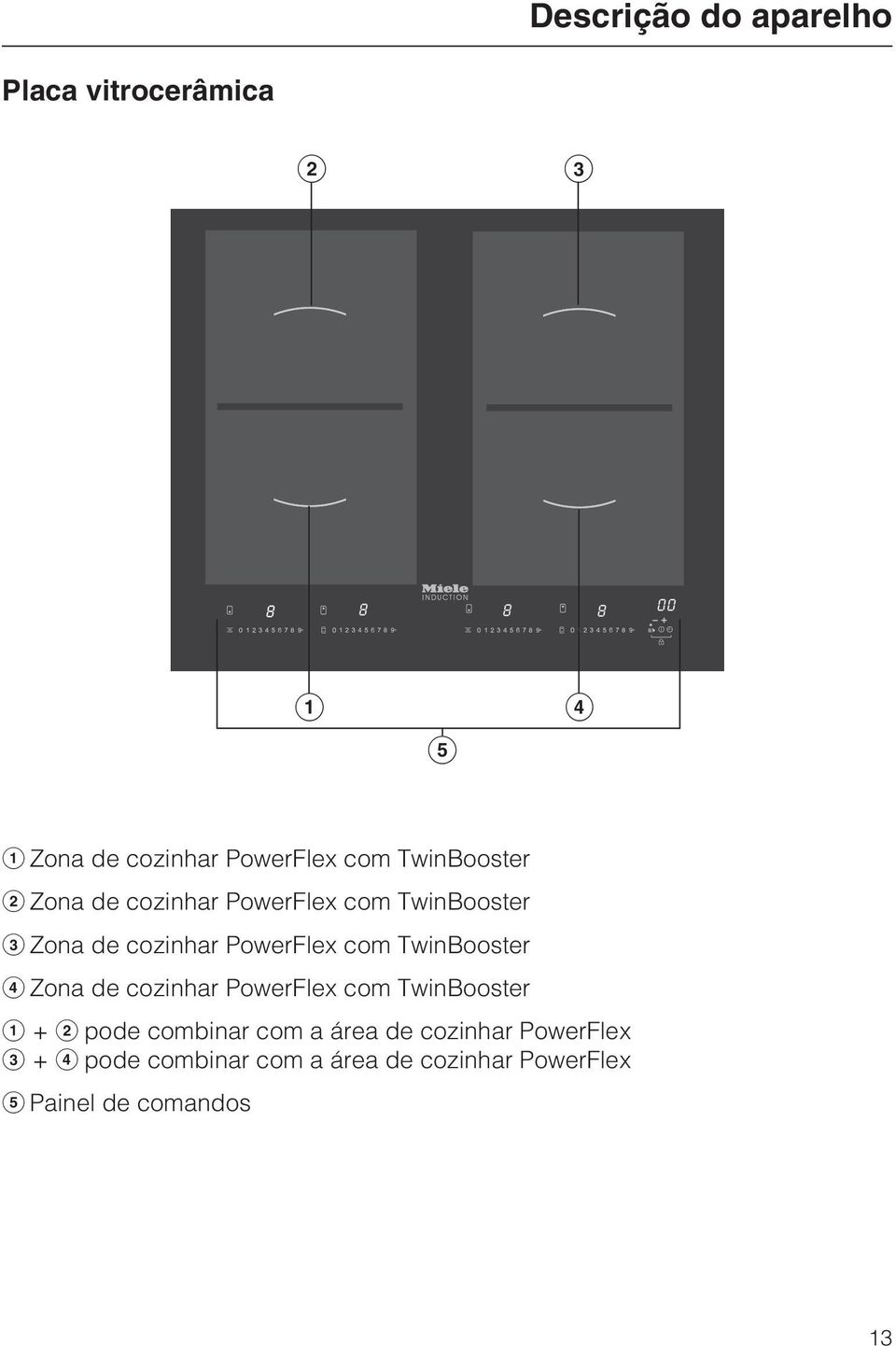 TwinBooster Zona de cozinhar PowerFlex com TwinBooster + pode combinar com a área de