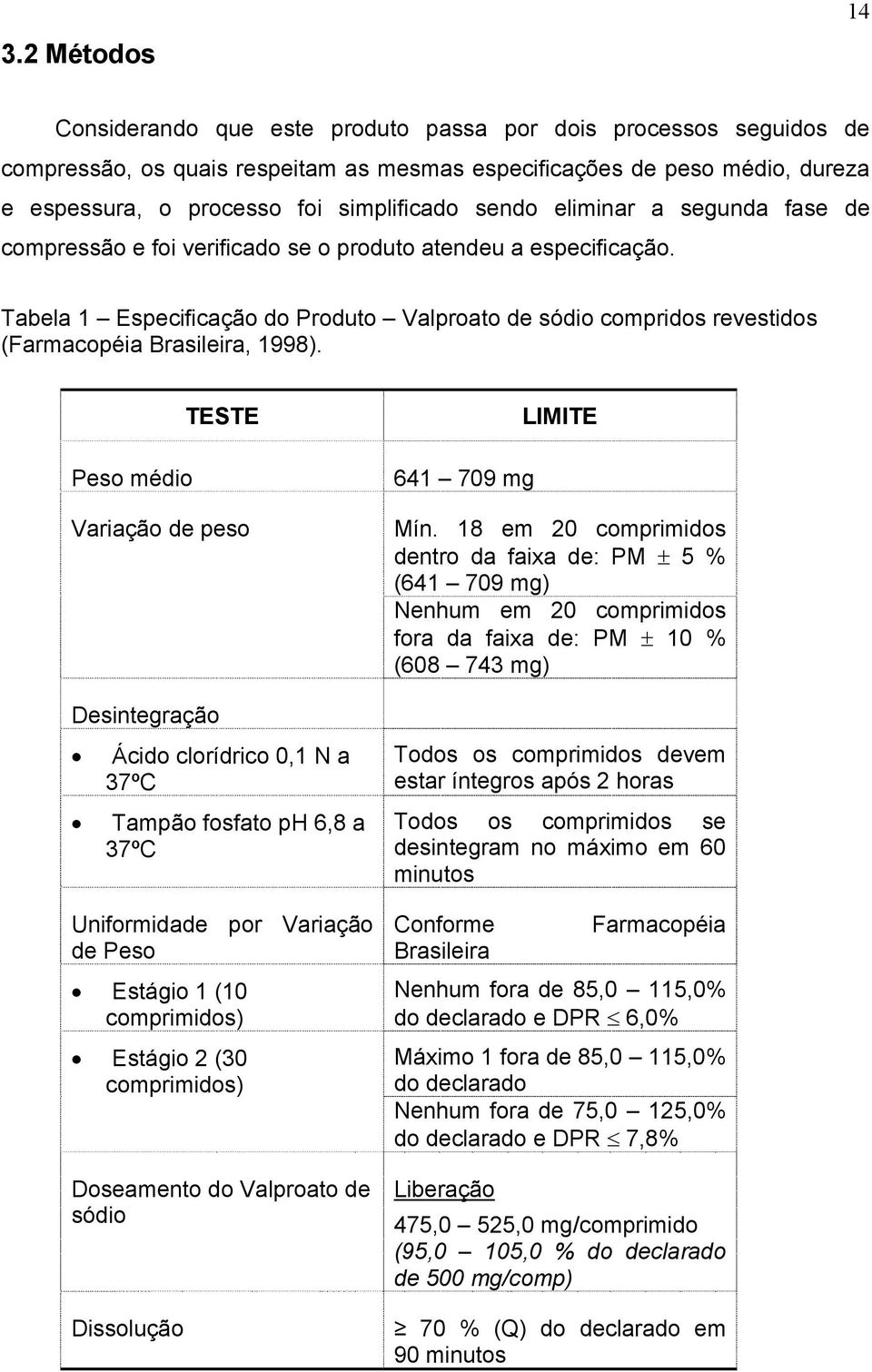 Tabela 1 Especificação do Produto Valproato de sódio compridos revestidos (Farmacopéia Brasileira, 1998).