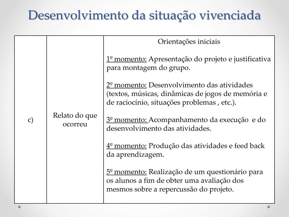 c) Relato do que ocorreu 3º momento: Acompanhamento da execução e do desenvolvimento das atividades.