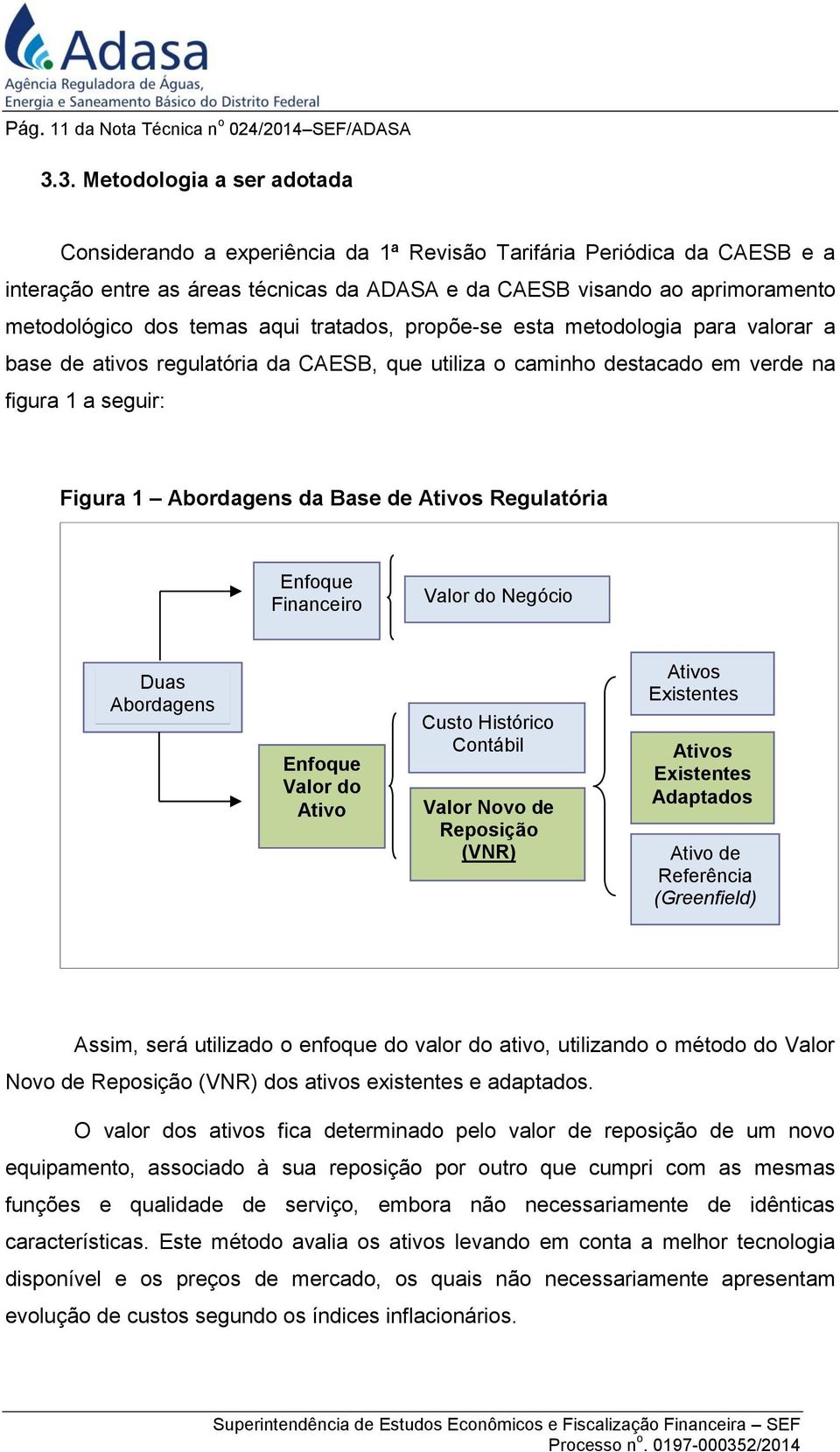 temas aqui tratados, propõe-se esta metodologia para valorar a base de ativos regulatória da CAESB, que utiliza o caminho destacado em verde na figura 1 a seguir: Figura 1 Abordagens da Base de