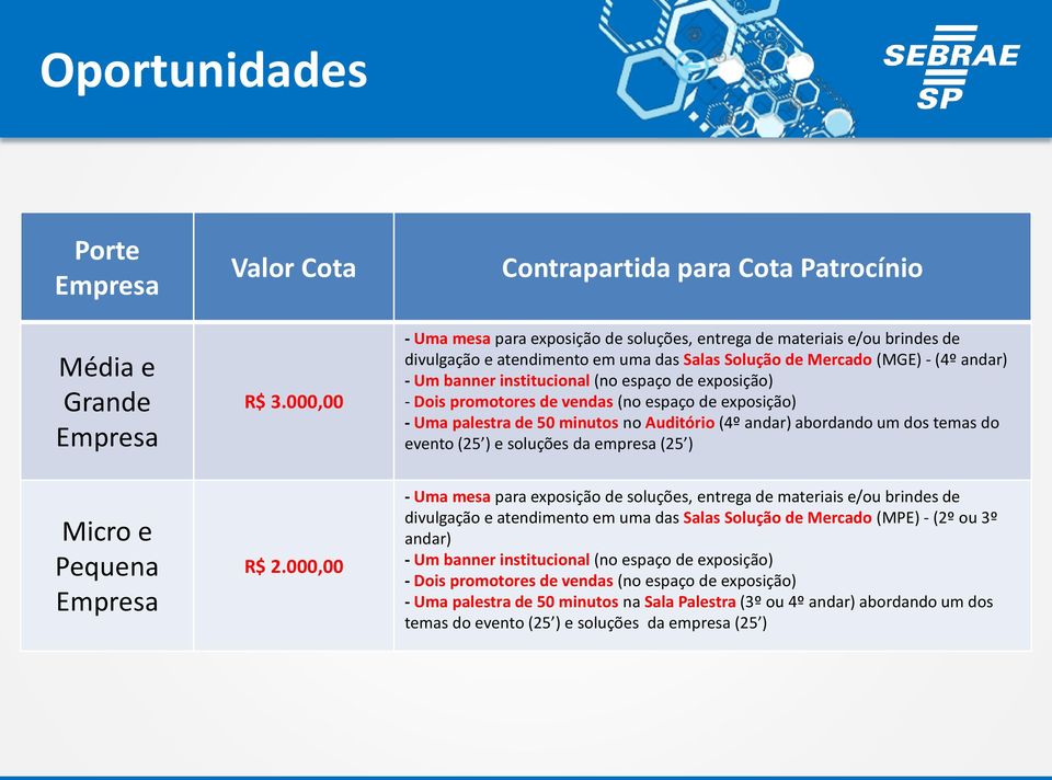 Um banner institucional (no espaço de exposição) - Dois promotores de vendas (no espaço de exposição) - Uma palestra de 50 minutos no Auditório (4º andar) abordando um dos temas do evento (25 ) e