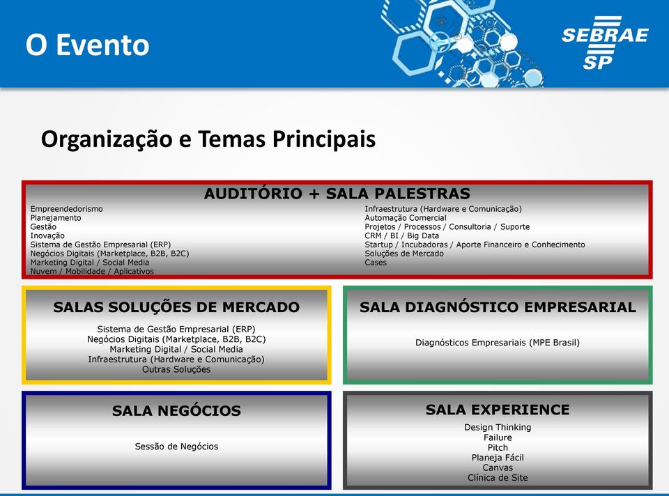 Incubadoras / Aporte Financeiro e Conhecimento Soluções de Mercado Cases SALAS SOLUÇÕES DE MERCADO Sistema de Gestão Empresarial (ERP) Negócios Digitais (Marketplace, B2B, B2C) Marketing Digital /