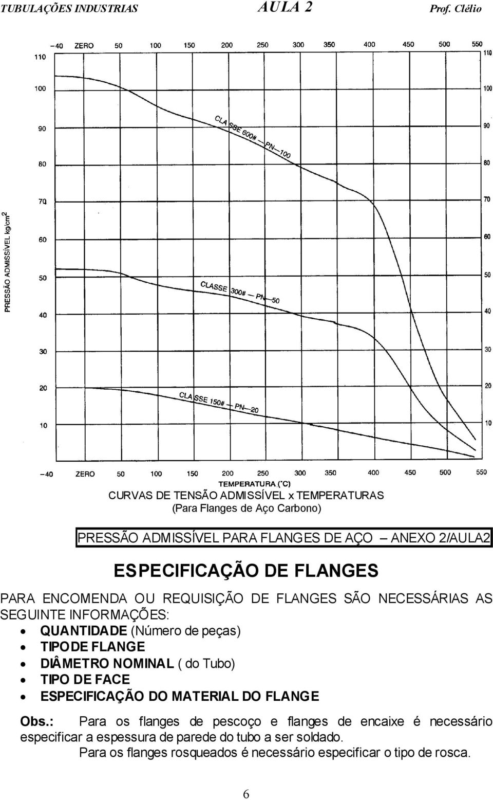 TIPODE FLANGE DIÂMETRO NOMINAL ( do Tubo) TIPO DE FACE ESPECIFICAÇÃO DO MATERIAL DO FLANGE Obs.
