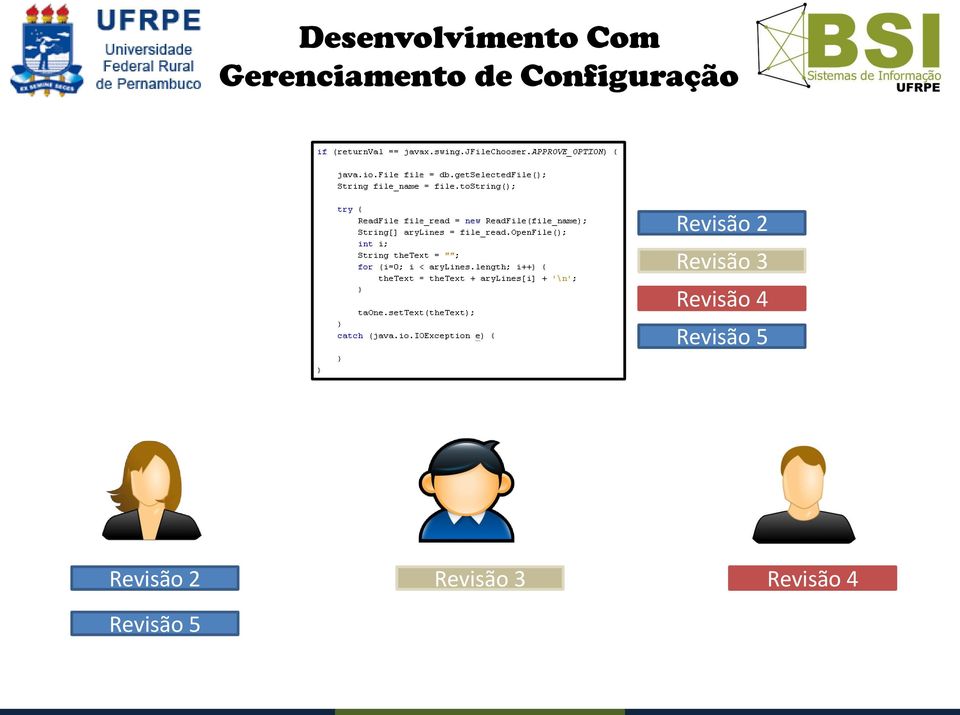 Revisão 2 Revisão 3 Revisão 4