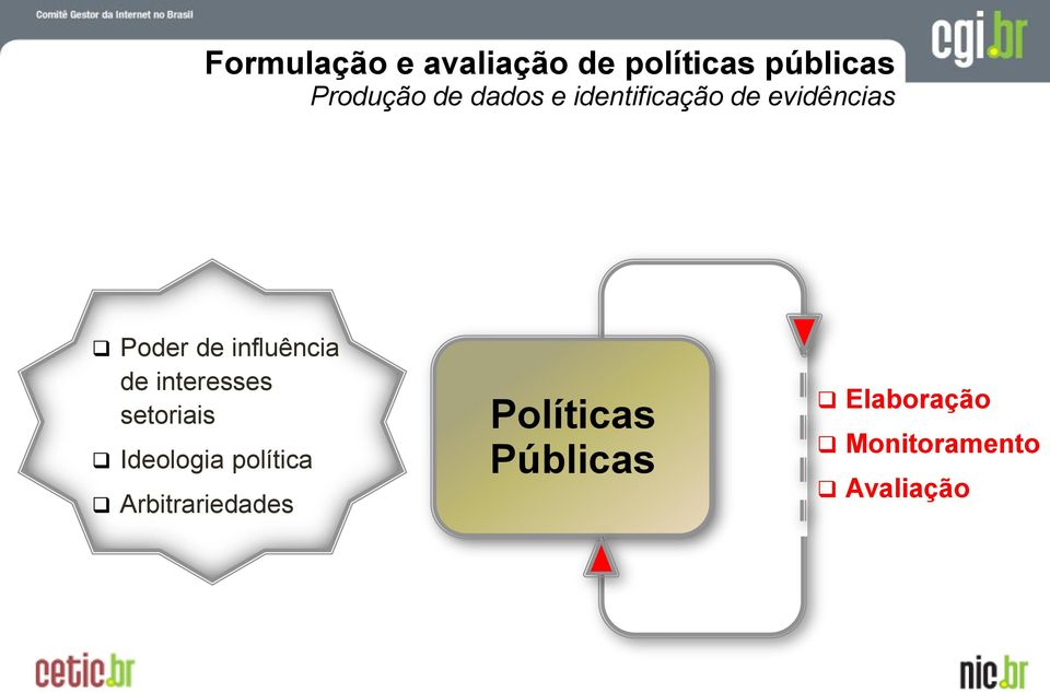 de interesses setoriais Ideologia política