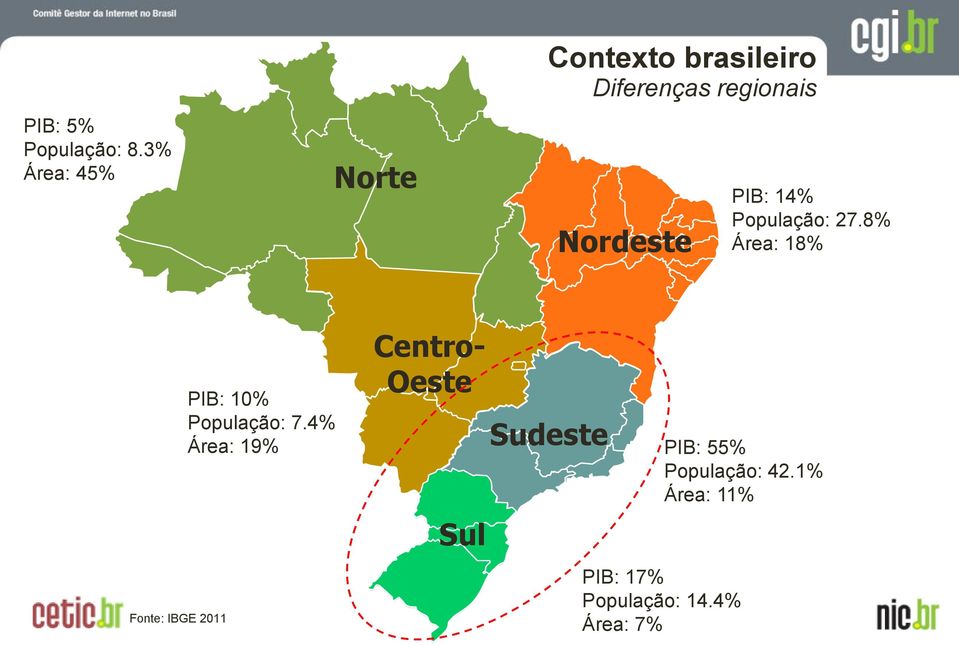 PIB: 14% População: 27.