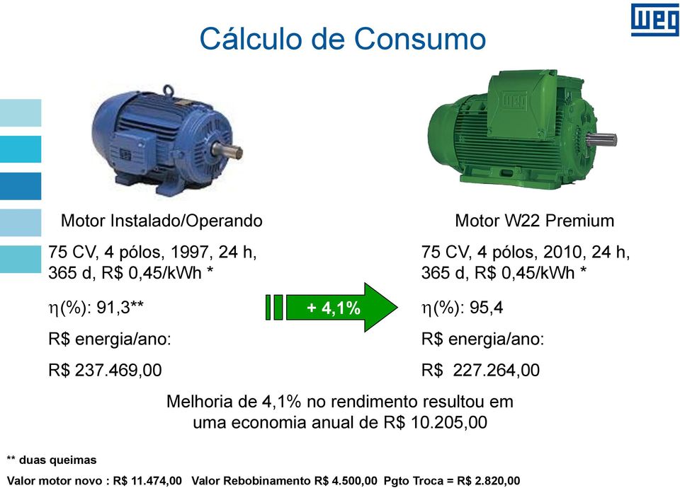 469,00 + 4,1% (%): 95,4 R$ energia/ano: R$ 227.