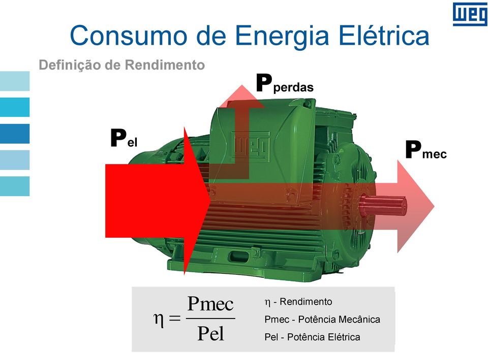 Pmec η Pmec Pel - Rendimento Pmec -