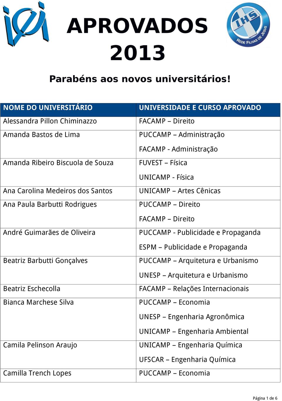 Física UNICAMP - Física Ana Carolina Medeiros dos Santos Ana Paula Barbutti Rodrigues UNICAMP Artes Cênicas André Guimarães de Oliveira PUCCAMP - Publicidade e Propaganda ESPM Publicidade e