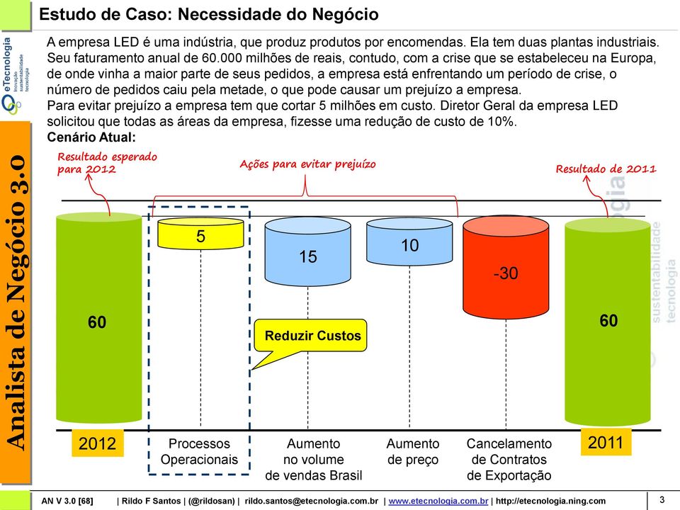 metade, o que pode causar um prejuízo a empresa. Para evitar prejuízo a empresa tem que cortar 5 milhões em custo.