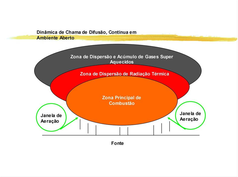 Aquecidos Zona de Dispersão de Radiação Térmica Zona