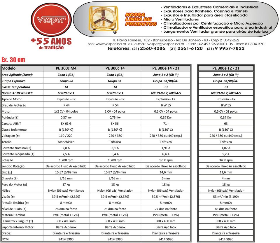 Explosão Ex Grau de Proteção IP 44 IP 54 IPW 55 IPW 55 Motor 1/2 CV - 04 polos 1 CV - 04 polos 0,5 CV - 04 polos 0,5 CV - 02 polos Potência (±) 0,37 kw 0,75 Kw 0,37 Kw 0,37 Kw Carcaça ABNT EX 61 G EX