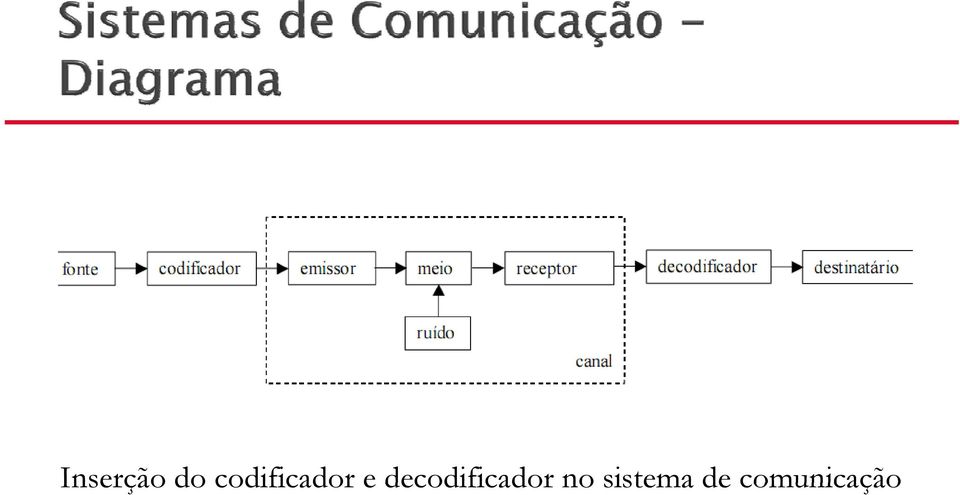 decodificador no