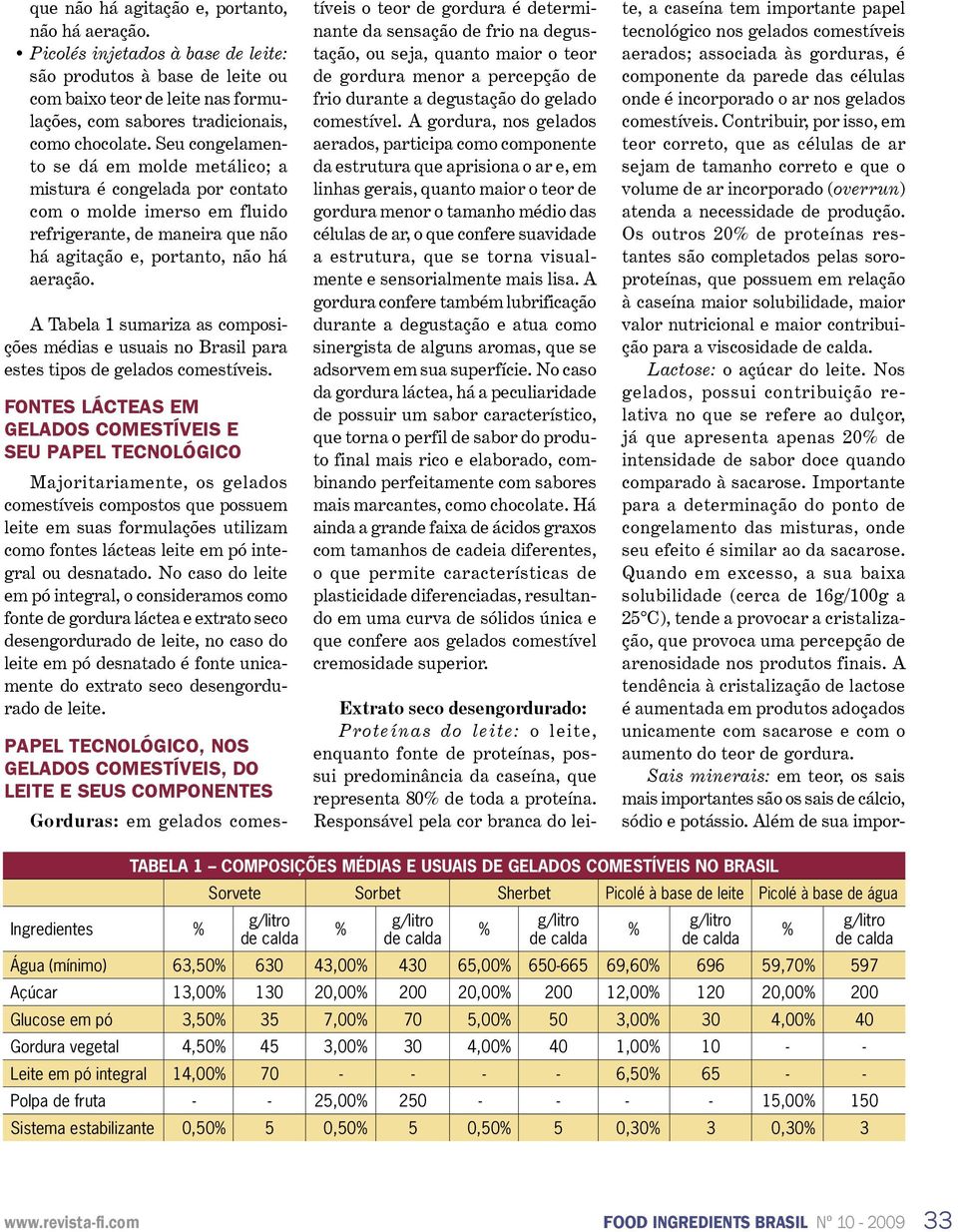 A Tabela 1 sumariza as composições médias e usuais no Brasil para estes tipos de gelados comestíveis.