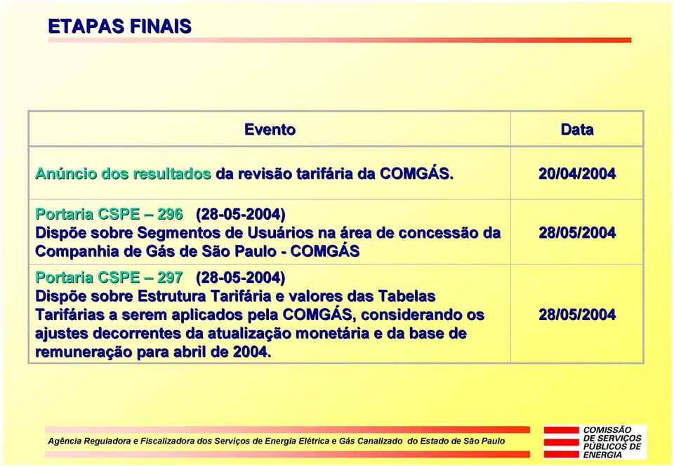 Paulo - COMGÁS Portaria CSPE 297 (28-05 05-2004) Dispõe sobre Estrutura Tarifária e valores das Tabelas Tarifárias a