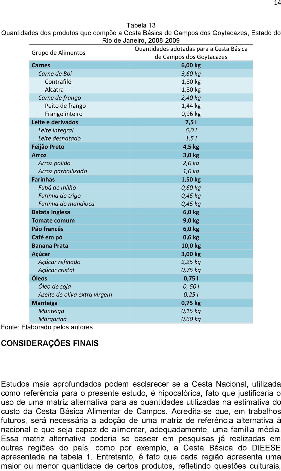 Leite desnatado 1,5 l Feijão Preto 4,5 kg Arroz 3,0 kg Arroz polido 2,0 kg Arroz parboilizado 1,0 kg Farinhas 1,50 kg Fubá de milho 0,60 kg Farinha de trigo 0,45 kg Farinha de mandioca 0,45 kg Batata