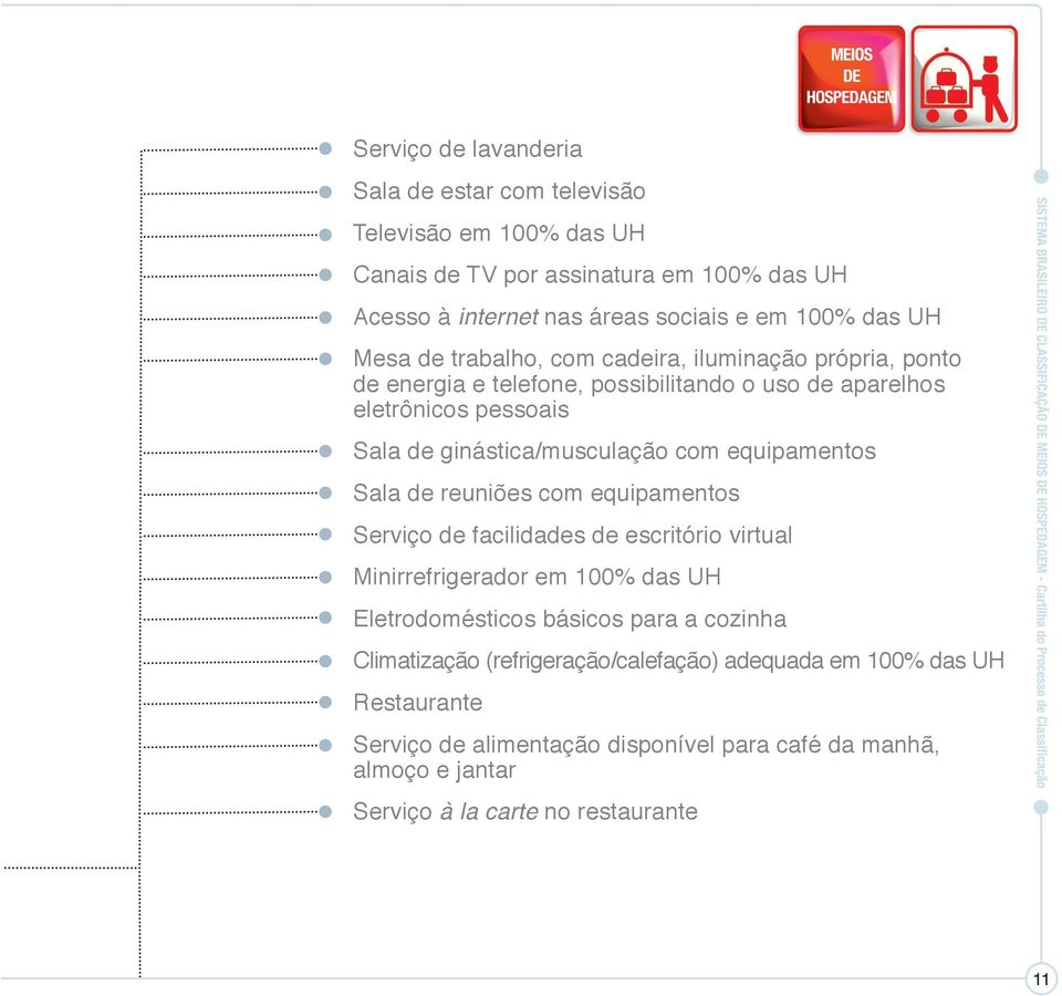 equipamentos Sala de reuniões com equipamentos Serviço de facilidades de escritório virtual Minirrefrigerador em 100% das UH Eletrodomésticos básicos para a cozinha