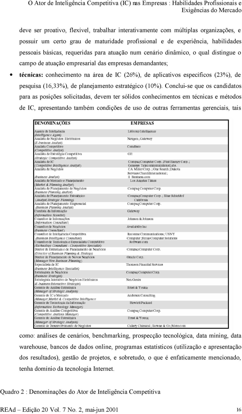 demandantes; técnicas: conhecimento na área de IC (26%), de aplicativos específicos (23%), de pesquisa (16,33%), de planejamento estratégico (10%).