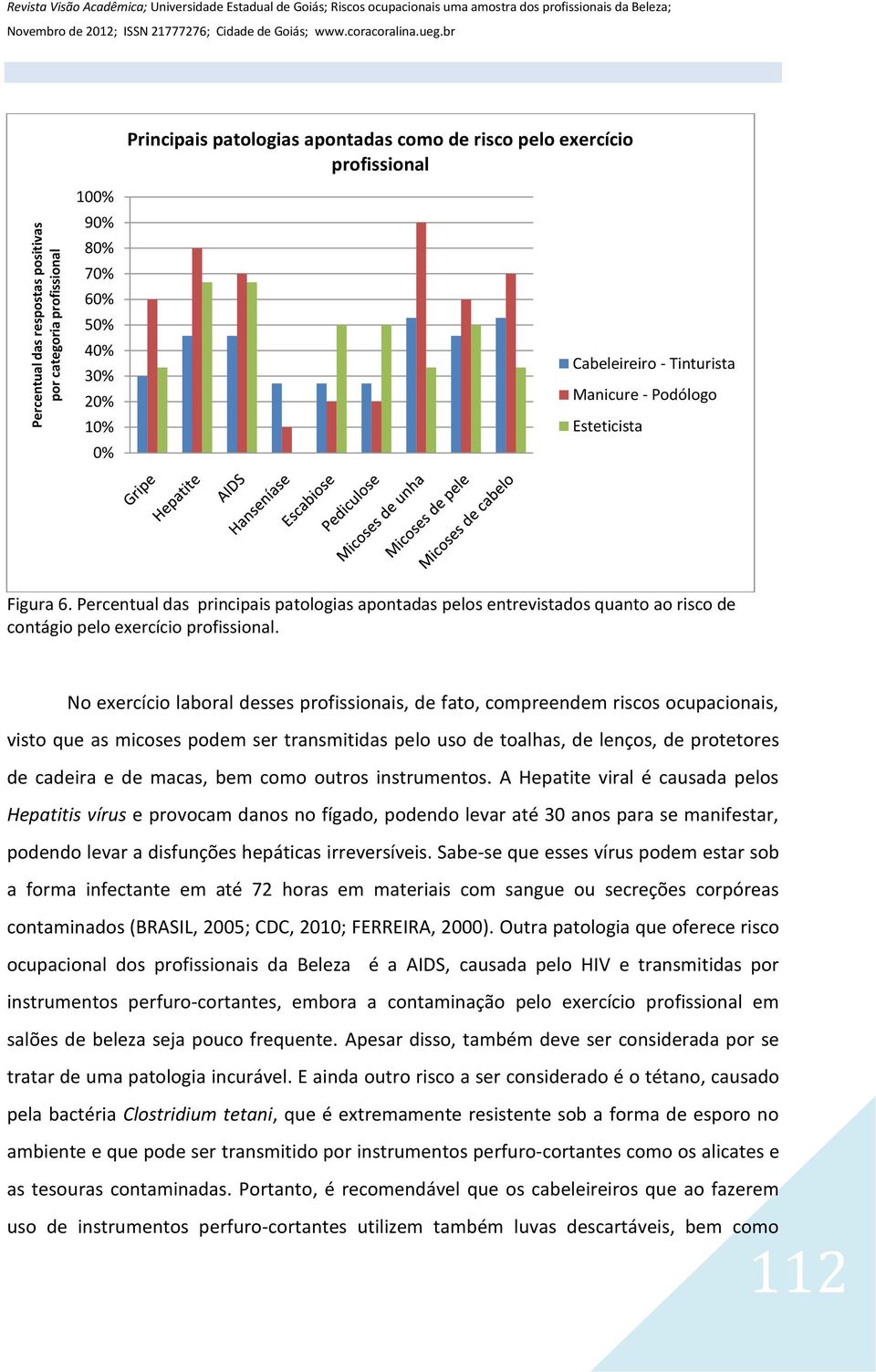 Percentual das principais patologias apontadas pelos entrevistados quanto ao risco de contágio pelo exercício profissional.