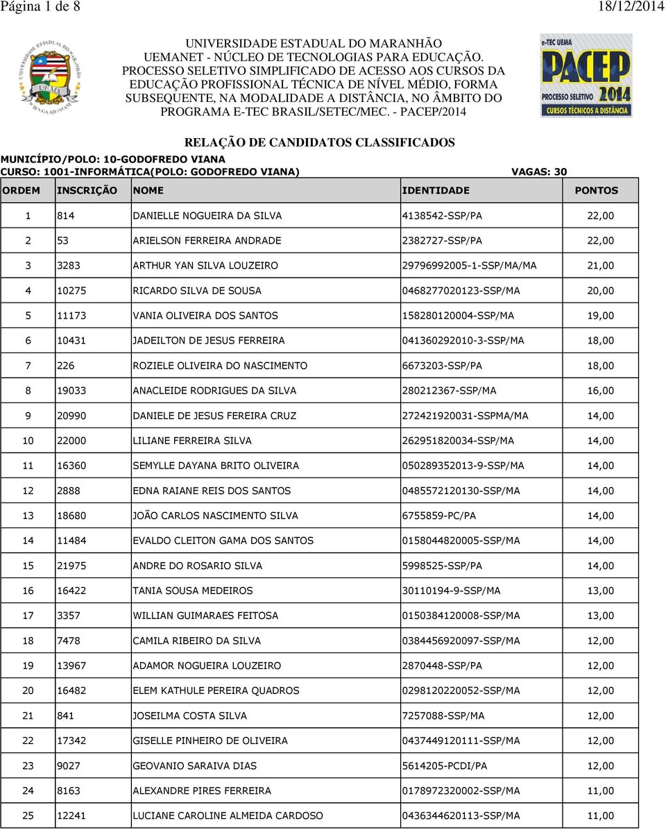 041360292010-3-SSP/MA 18,00 7 226 ROZIELE OLIVEIRA DO NASCIMENTO 6673203-SSP/PA 18,00 8 19033 ANACLEIDE RODRIGUES DA SILVA 280212367-SSP/MA 16,00 9 20990 DANIELE DE JESUS FEREIRA CRUZ