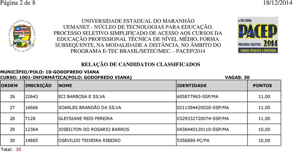 28 7128 GLEYSIANE REIS PEREIRA 0329332720074-SSP/MA 11,00 29 12364 JOSEILTON DO ROSARIO