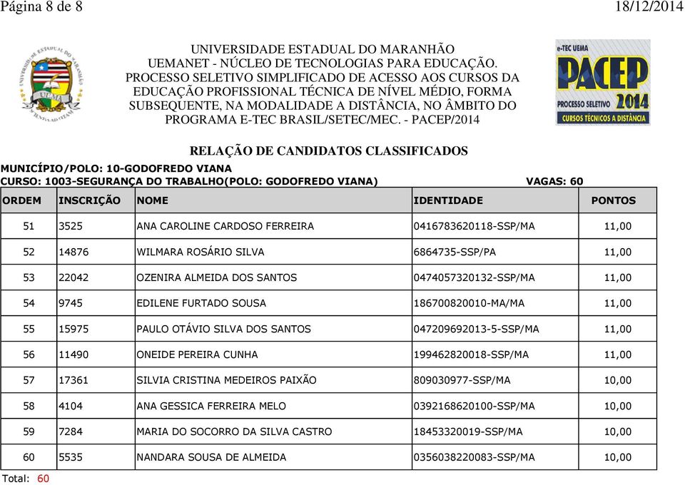 DOS SANTOS 047209692013-5-SSP/MA 11,00 56 11490 ONEIDE PEREIRA CUNHA 199462820018-SSP/MA 11,00 57 17361 SILVIA CRISTINA MEDEIROS PAIXÃO 809030977-SSP/MA 10,00 58 4104 ANA