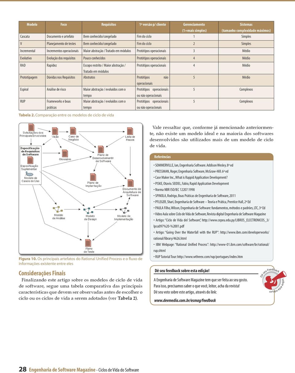 requisitos Pouco conhecidos Protótipos operacionais 4 Médio RAD Rapidez Escopo restrito / Maior abstração / Protótipos operacionais 4 Médio Tratado em módulos Prototipagem Dúvidas nos Requisitos