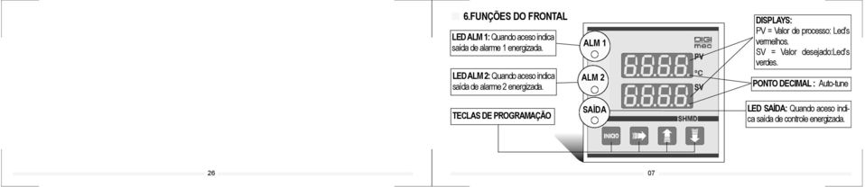 TECLAS DE PROGRAMAÇÃO ALM 1 ALM 2 SAÍDA DISPLAYS: PV = Valor de processo: Led s vermelhos.