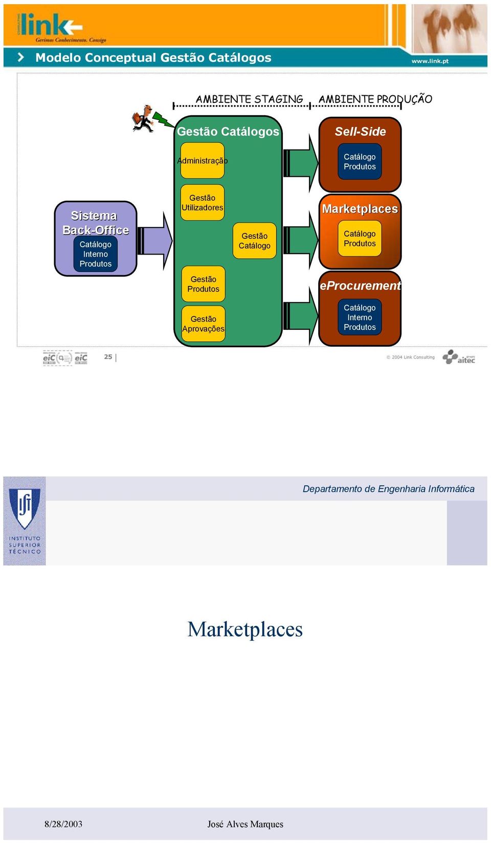 Sell-Side Sistema Back-Office Interno Utilizadores