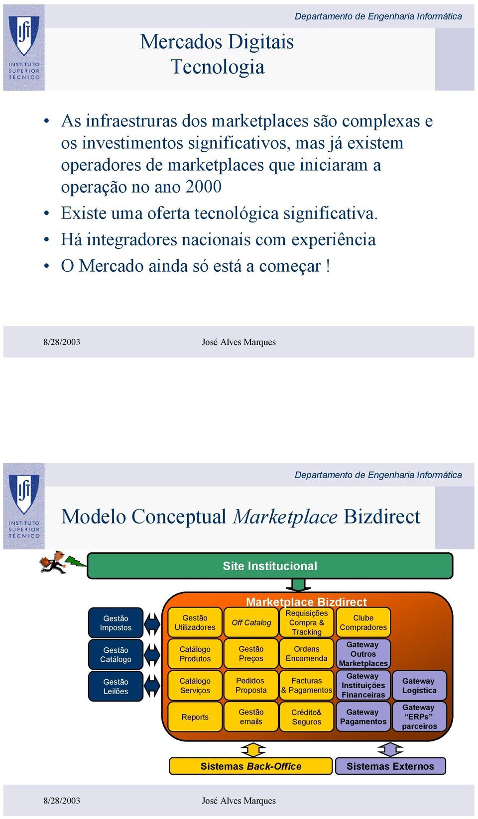 Modelo Conceptual Marketplace Bizdirect Site Institucional Impostos Leilões Utilizadores Serviços Reports Marketplace Bizdirect Off Catalog Preços Pedidos Proposta emails Requisições