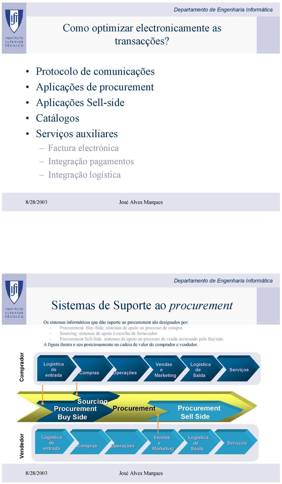 sistemas informáticos que dão suporte ao procurement são designados por: Procurement Buy-Side, sistemas de apoio ao processo de compra. Sourcing: sistemas de apoio à escolha de fornecedor.