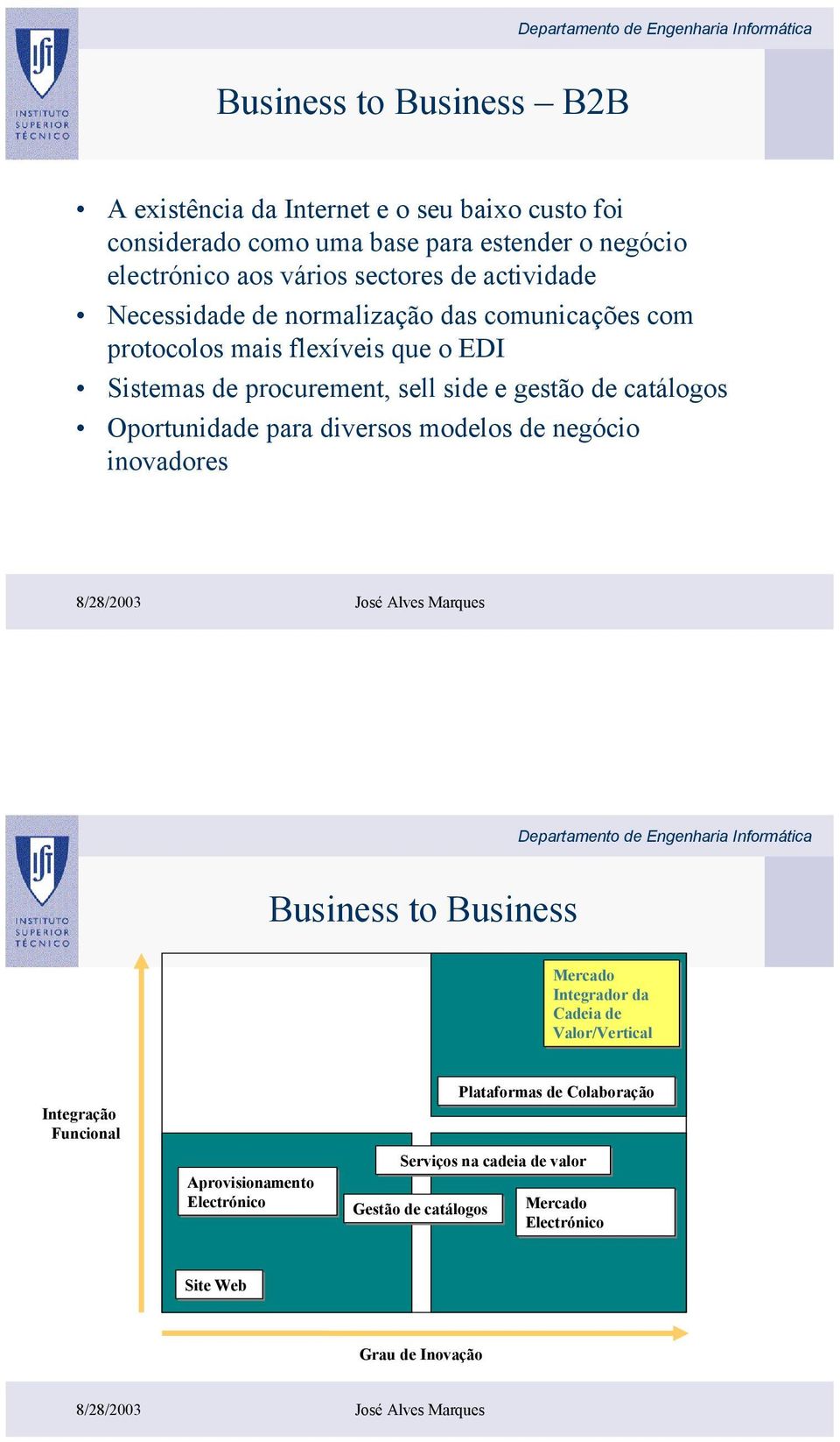 gestão de catálogos Oportunidade para diversos modelos de negócio inovadores Business to Business Mercado Integrador da Cadeia de Valor/Vertical