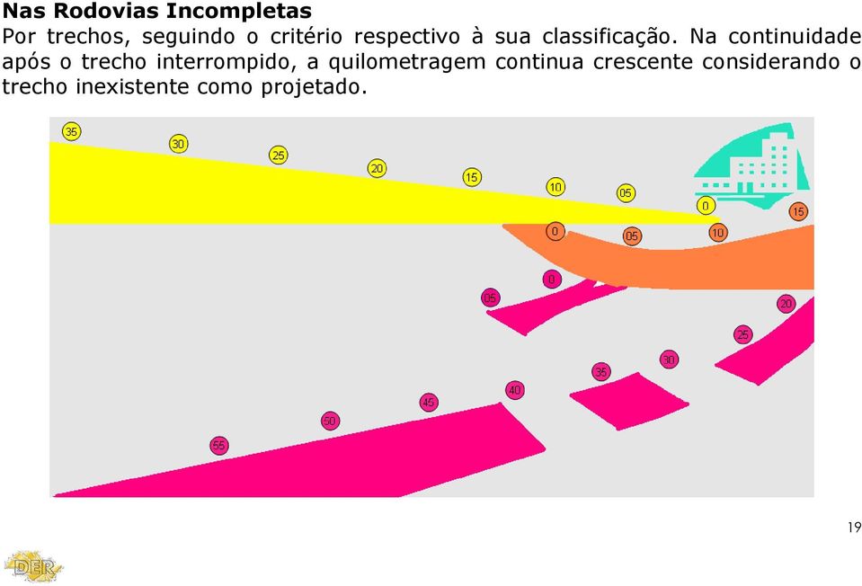 Na continuidade após o trecho interrompido, a